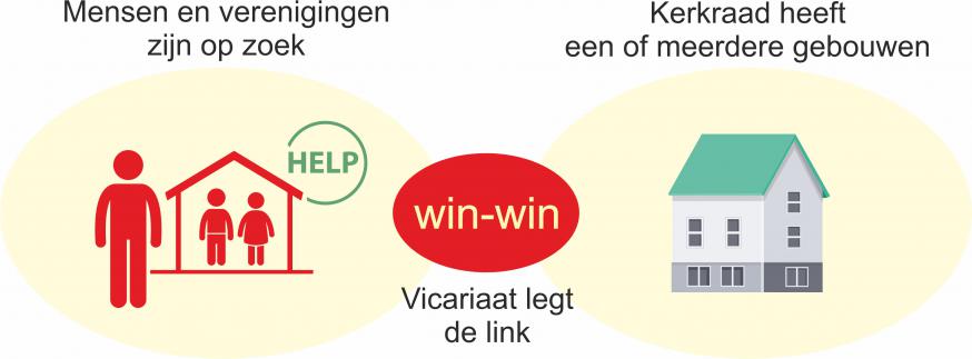 Project woning gezocht © Vicariaat diaconie