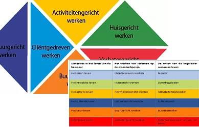 Wonen & Leven 