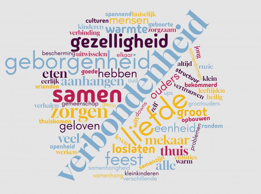 Woordenwolk. © Christa Damen