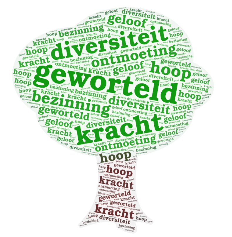 kernwoorden bij ons logo © word art