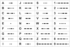 Morseschrift © SDR