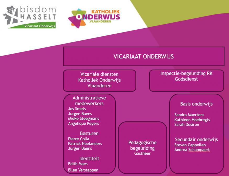 Organigram Vicariaat 