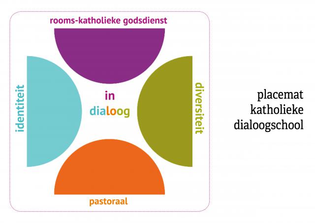 katholieke dialoogschool © katholiek Onderwijs Vlaanderen