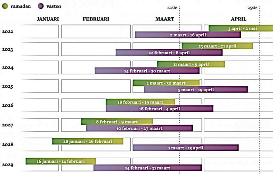 kalender 