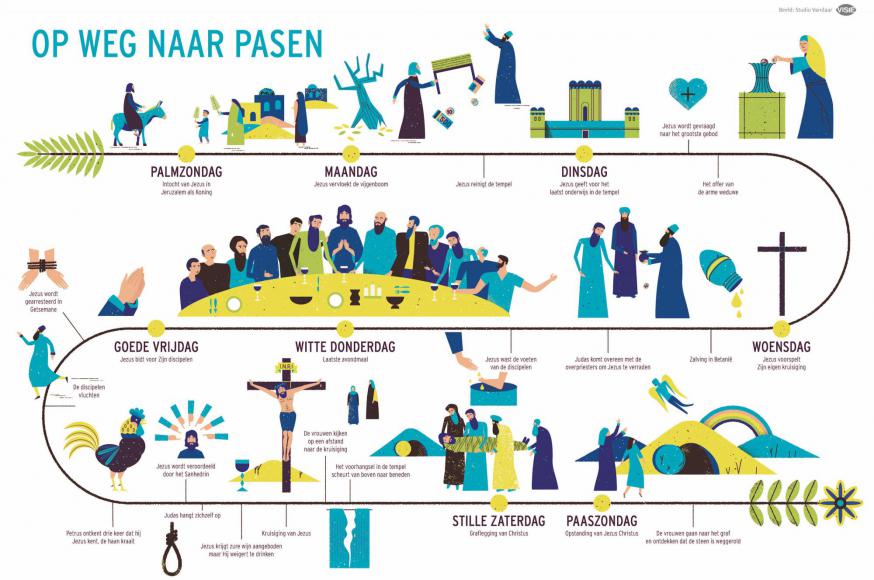 De Goede Week 