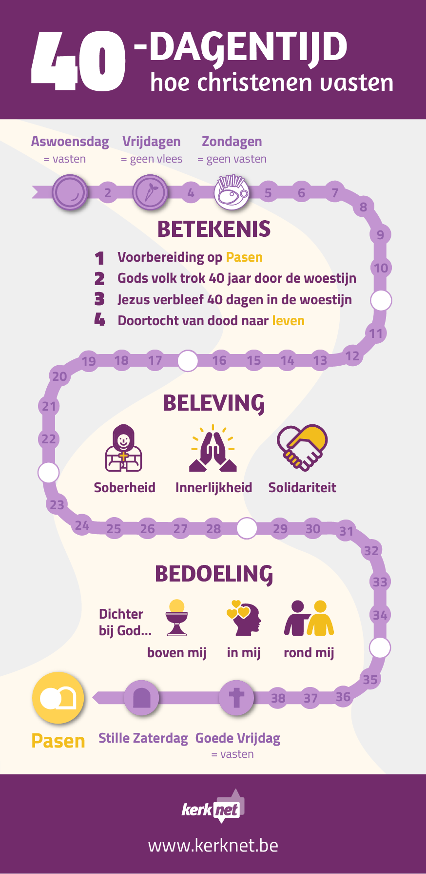 Veertigdagentijd: hoe christenen vasten - INFOGRAFIEK © Redactie: Lieve Wouters - Illustratie: Sim D’Hertefelt