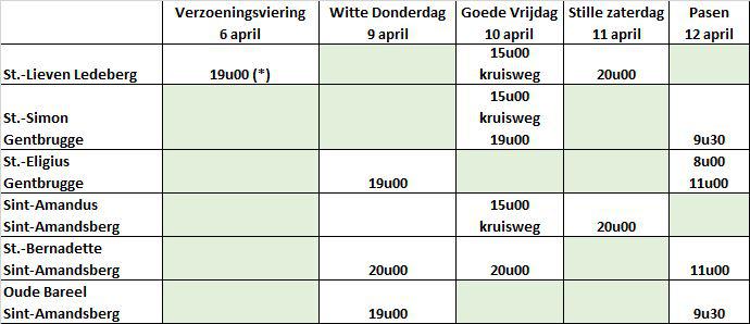 Goede week in Gent-Oost 