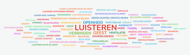 Woordwolk synodaal proces © Bisdom Gent Woordwolk synodaal proces © Bisdom Gent