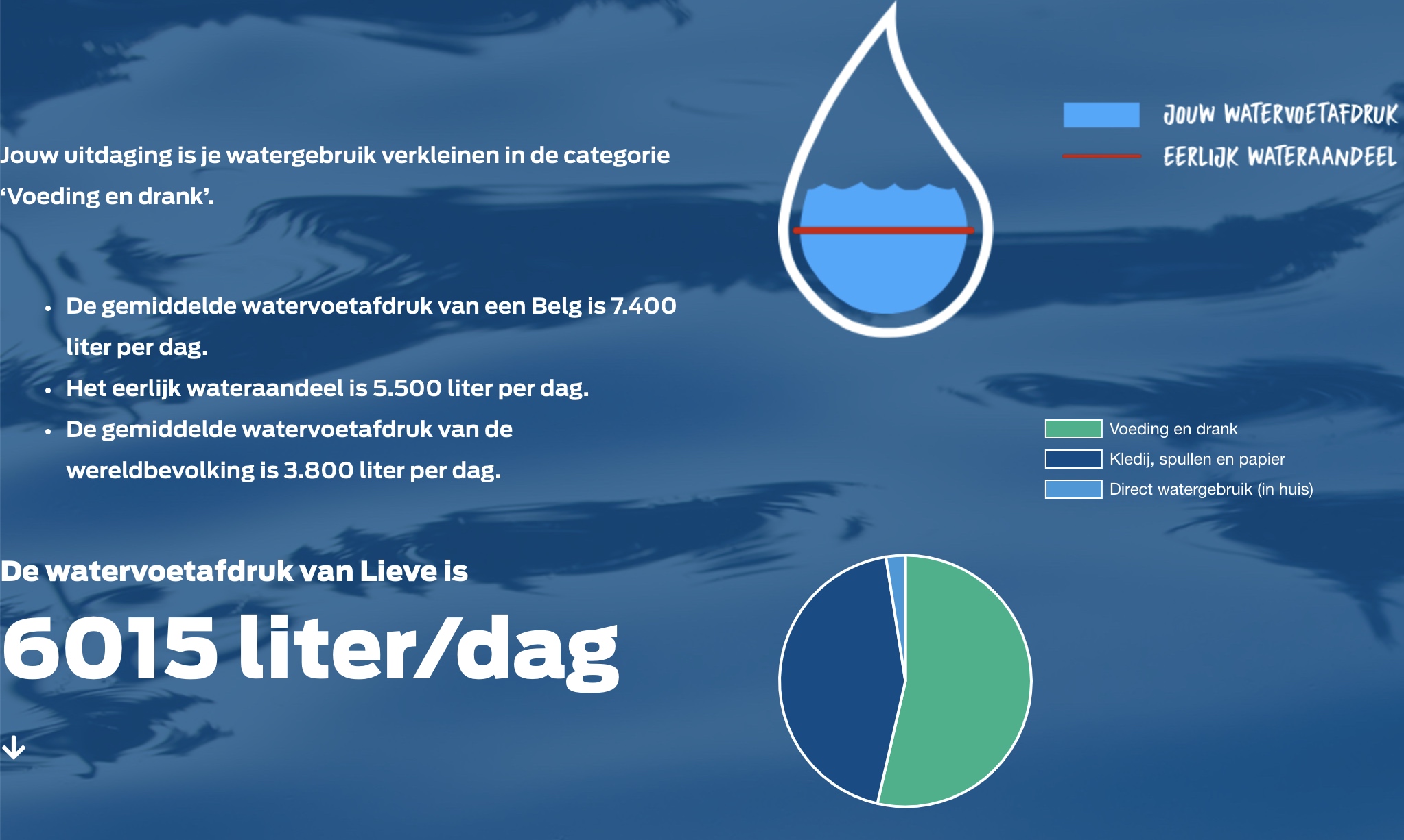 watervoetafdruk.jpg | Kerknet
