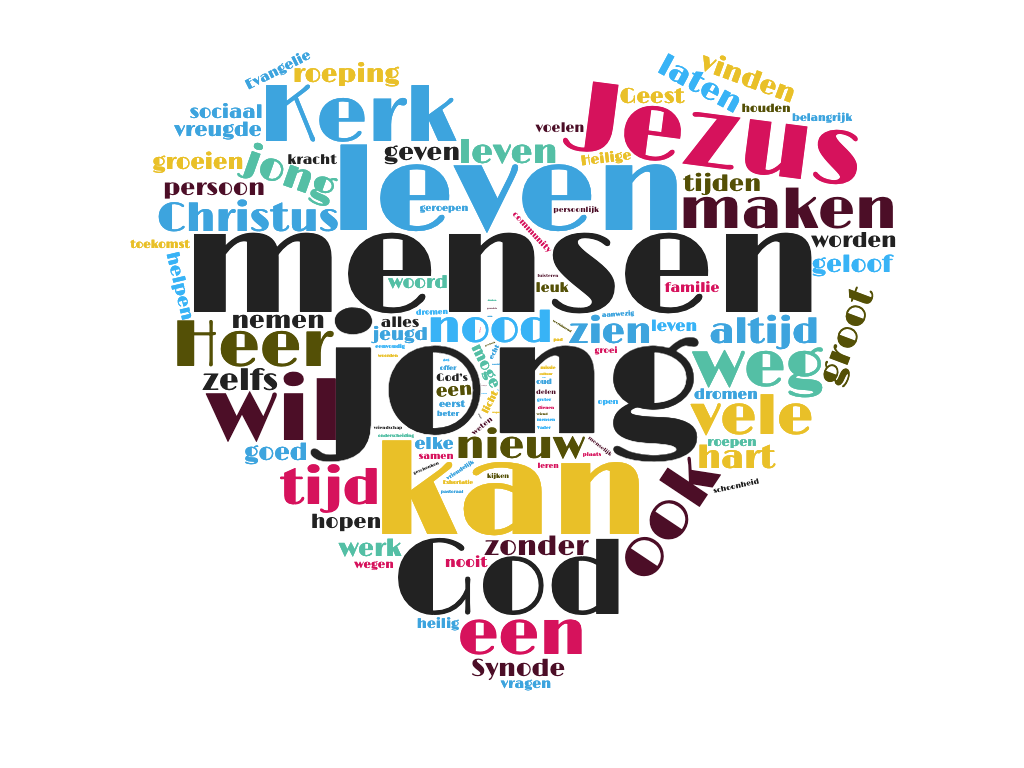 Woordenwolk 'Christus Vivit' © Koen Vlaeminck